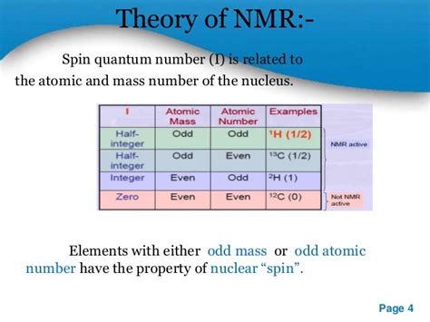 odd mass number|NMR Spectroscopy .